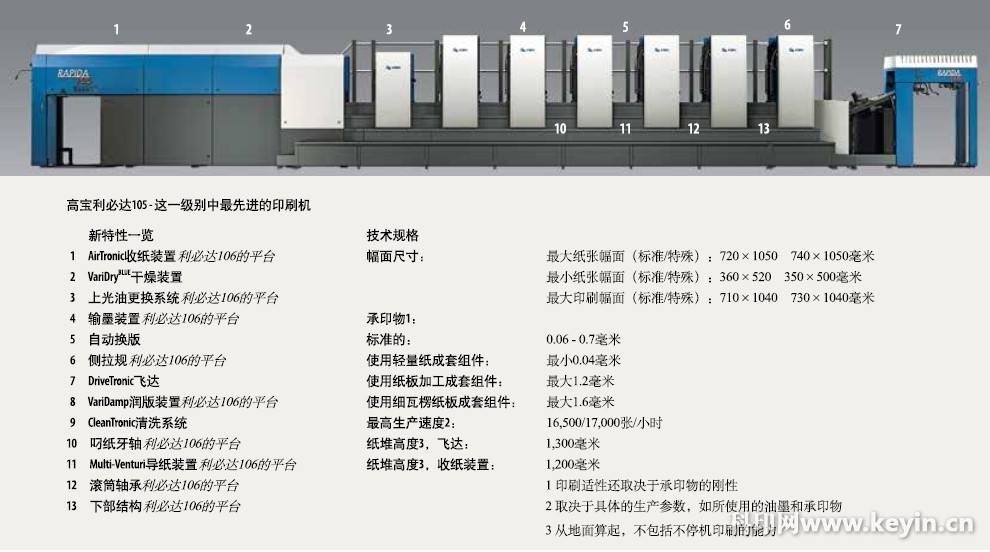 全新高宝利必达105技术参数